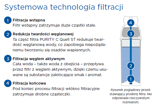 Profesjonalna filtracja do wody Brita